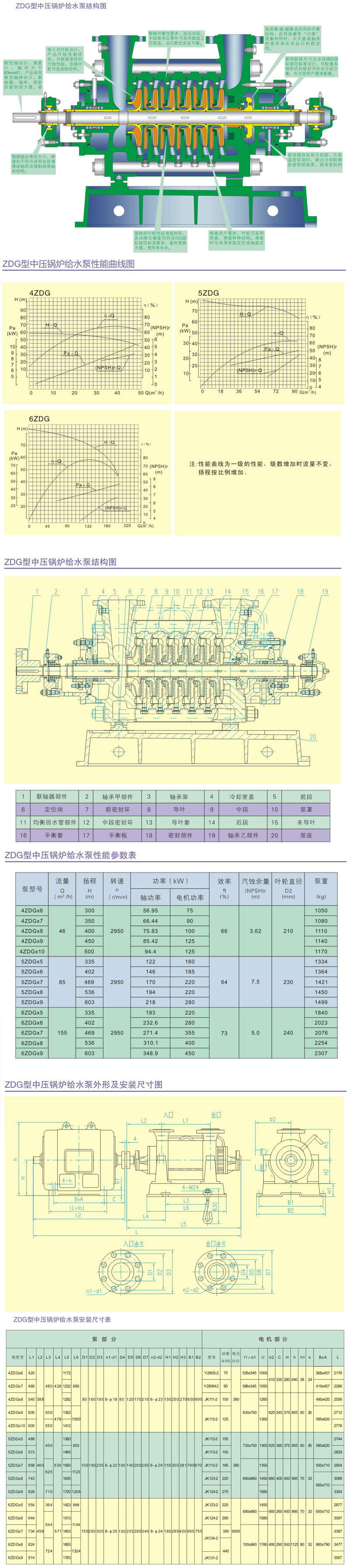 ZDG型中壓鍋爐給水泵結(jié)構(gòu)參數(shù)