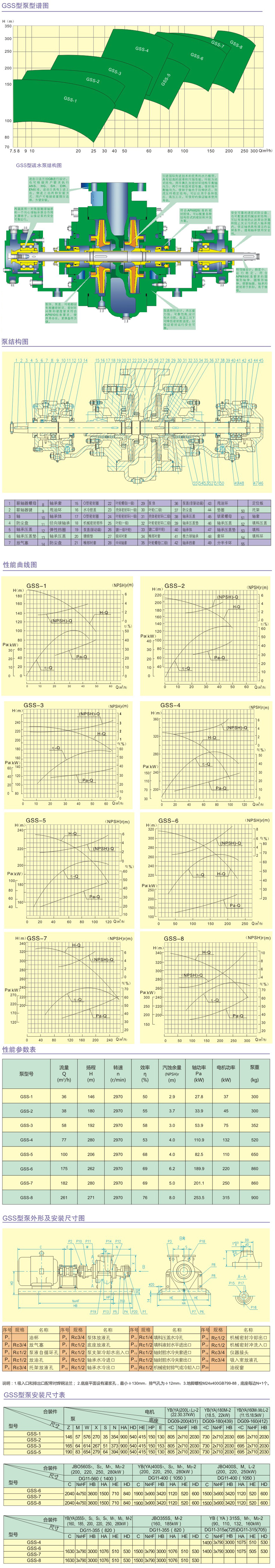 結構參數(shù)