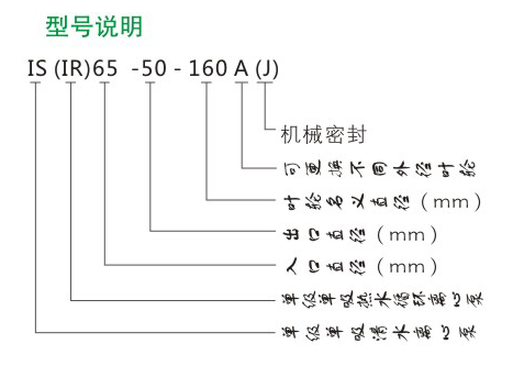 IS型單級(jí)離心泵型號(hào)說明