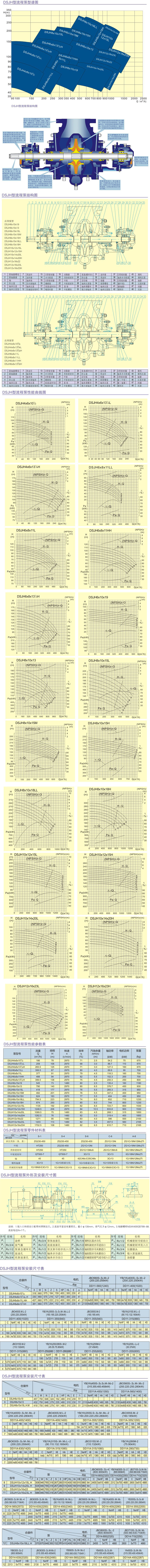 DSJH型石油化工流程泵結構參數(shù)